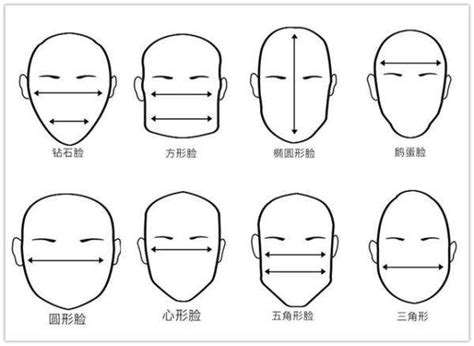 头型面相|面相学：九种脸型，看出你的性格和运势！